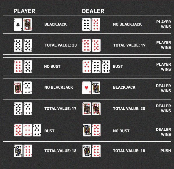 W. Aprenda a jogar Blackjack (revisado) 2